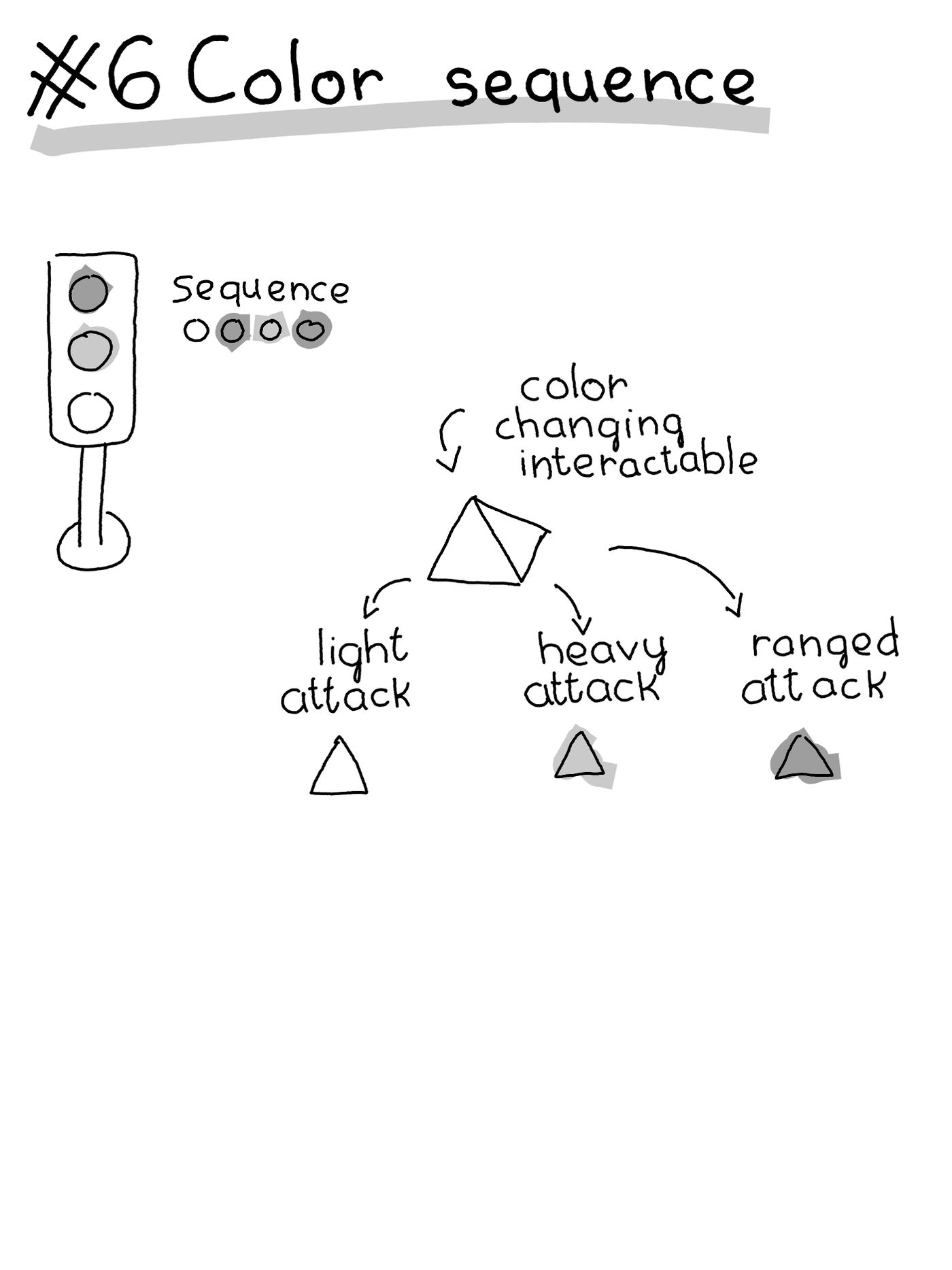A drawing of a possible use for the collision system.