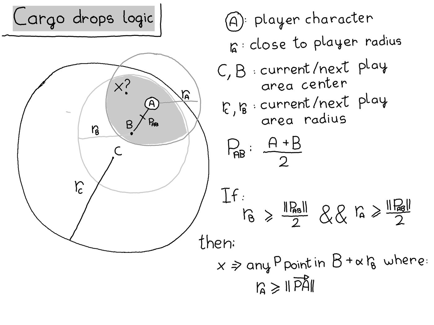 Draft of the math behind the cargo drops.