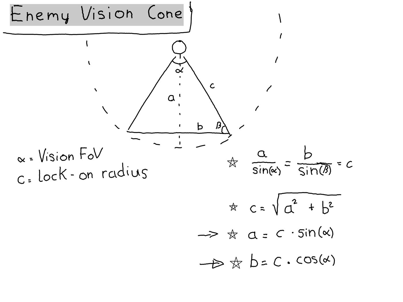 Draft of the math behind the enemy field of view.