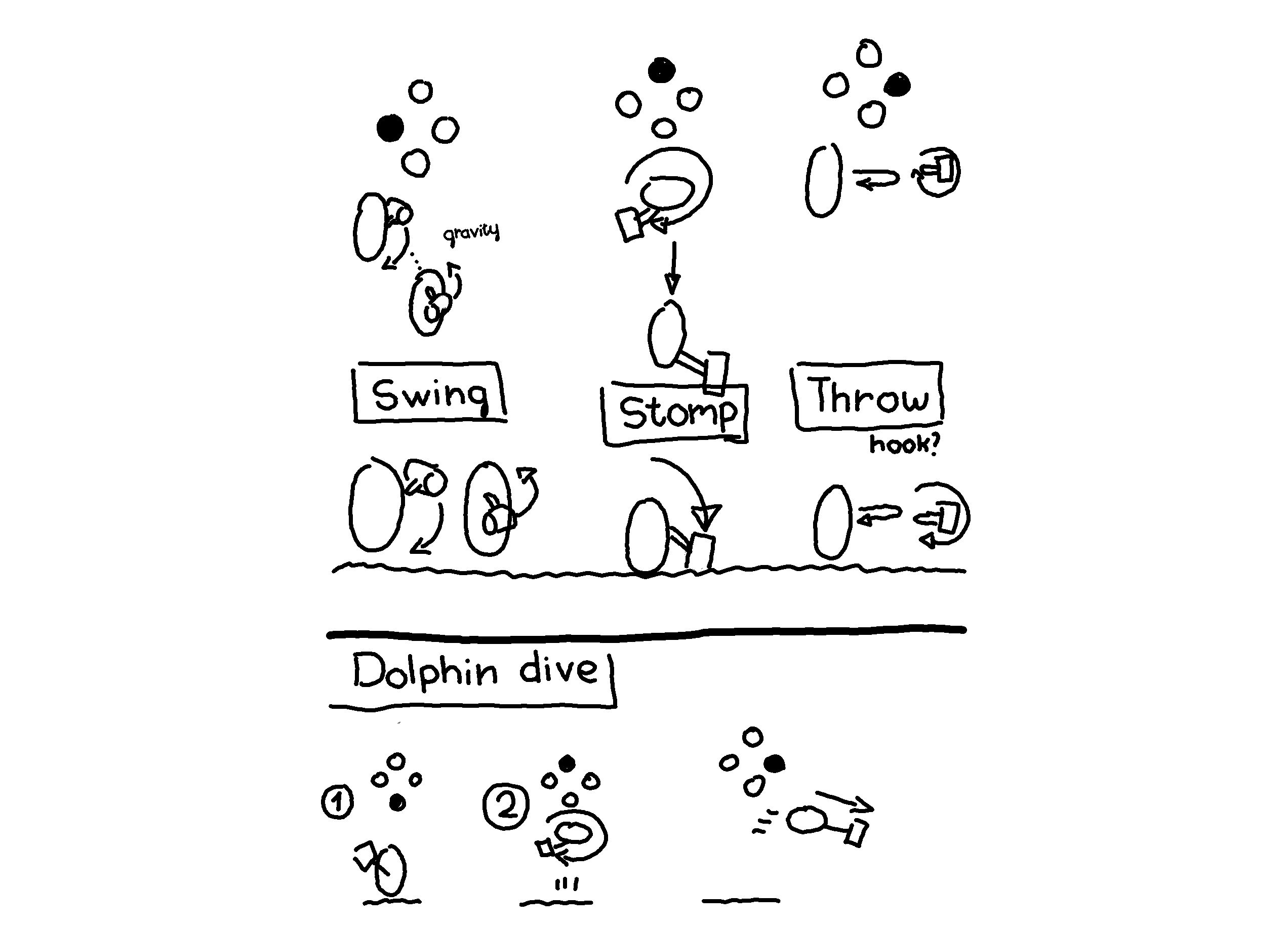Image related to the contents of this devlog.